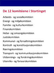Opplisting av stortingets 12 fagkomiteer